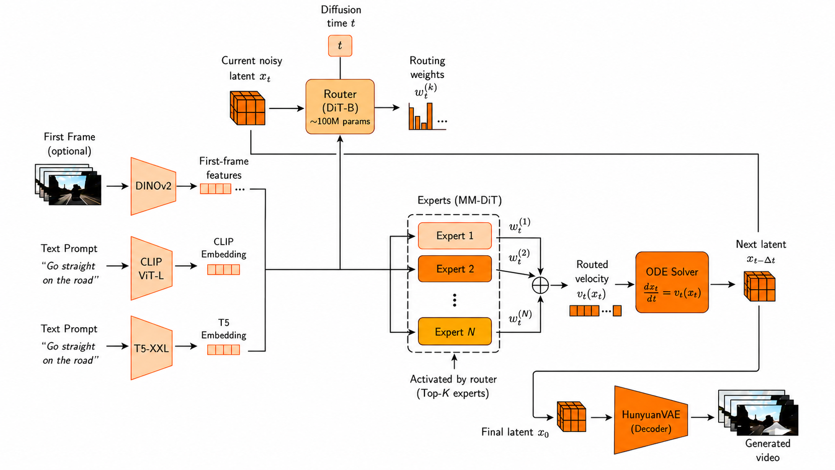 Paris 2.0 inference pipeline